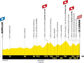 parcours etape 10 tdf 2026 aurillac le lioran tour de France 2026-cantal-hébergement